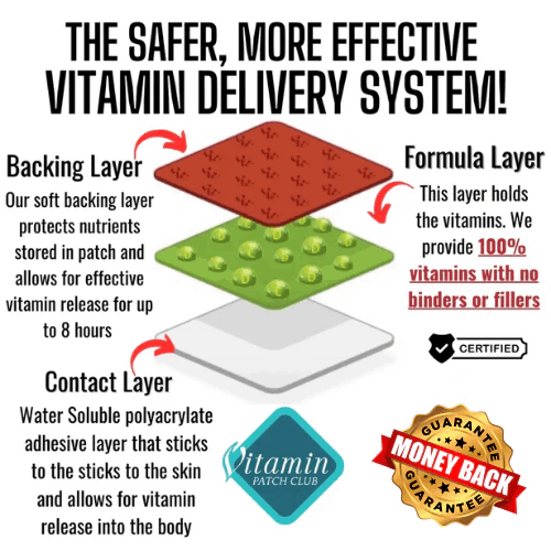 How Does Vitamin Patch Club Works?
